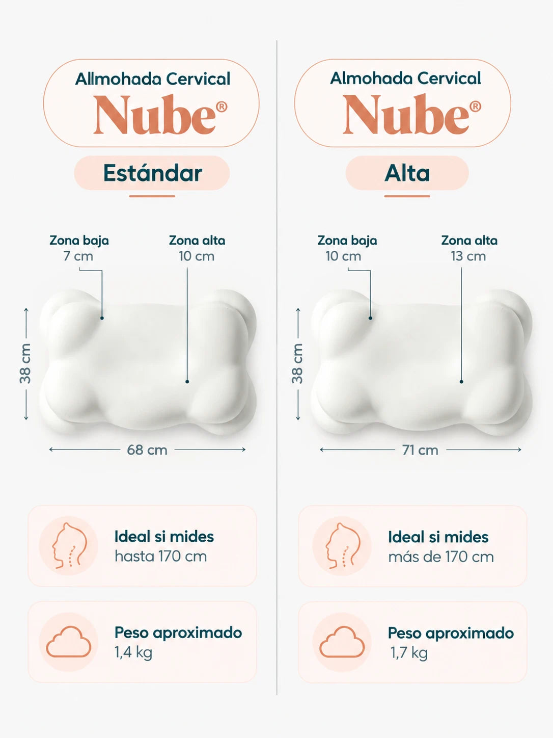 Almohada Cervical Nube® | La almohada que se adapta a tu cuello