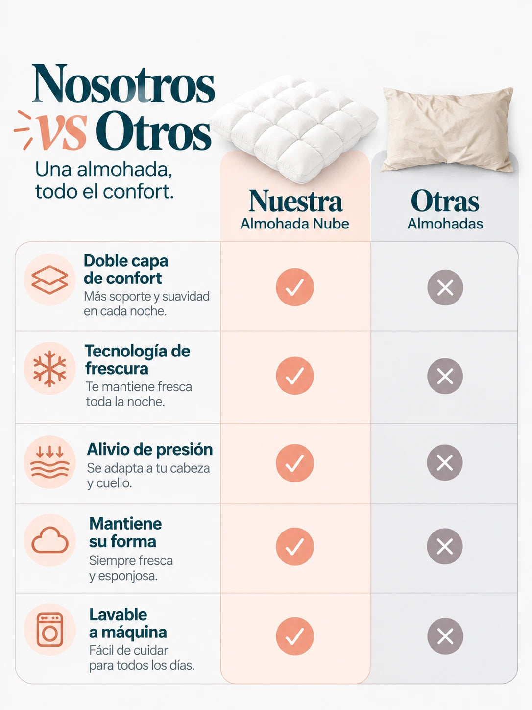 Almohada Nube® | Suave como dormir sobre una nube