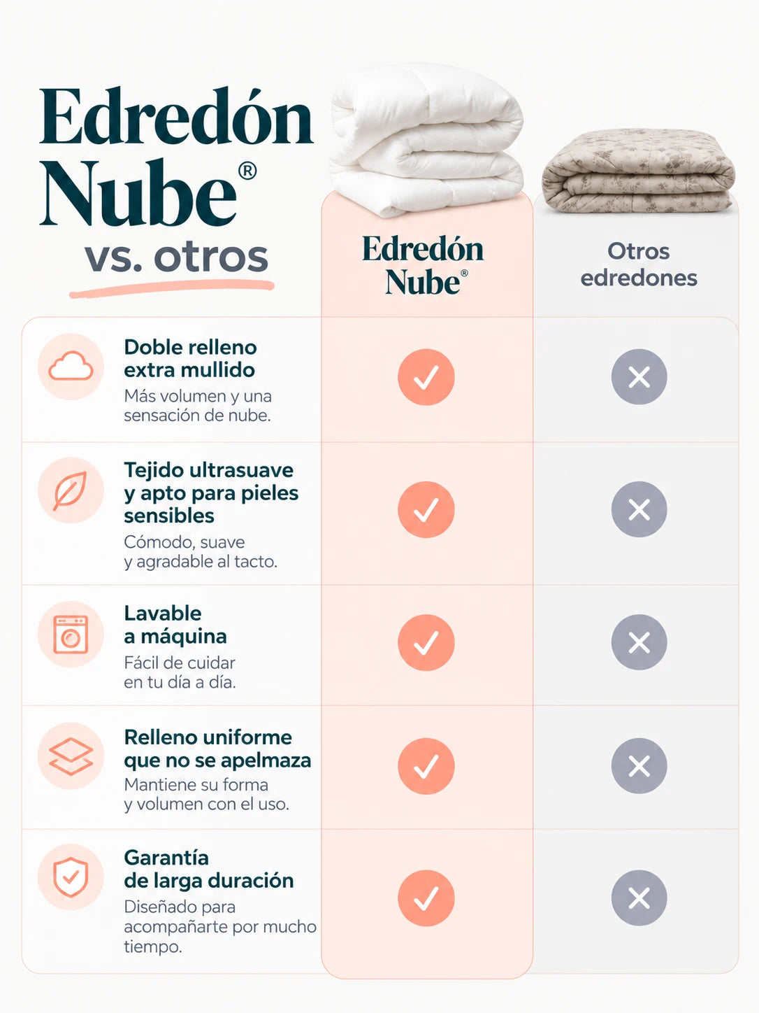 Edredón Nube® | Doble relleno ultrasuave